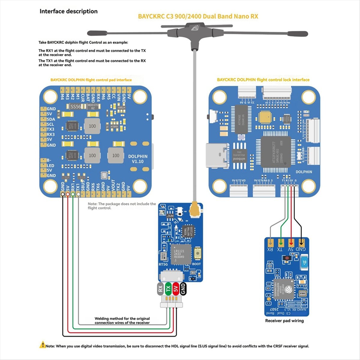 L73A NIEUWE ELRS Dual Band Nan - Drone Rc Frequency recensie en prijs